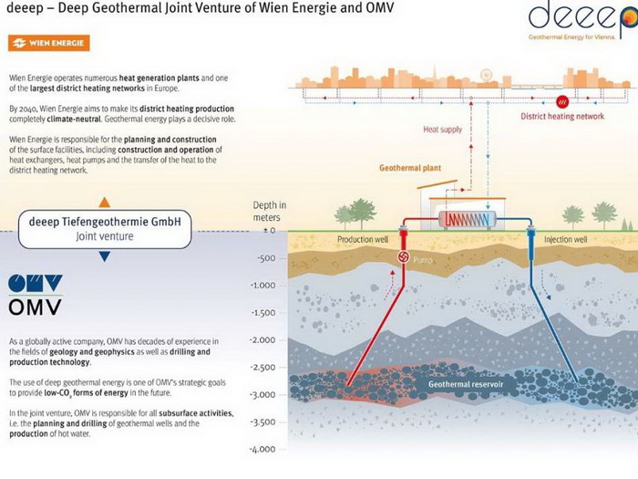 Beč udružuje snage sa OMV-om za klimatski neutralno grijanje