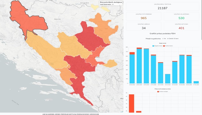 Pregled broja zaraženih, izliječenih i umrlih po kantonima