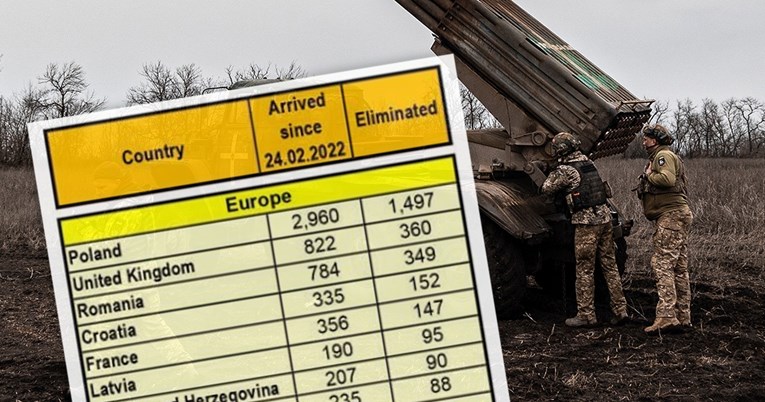 Rusi objavili listu: U Ukrajinu se došlo boriti 207 državljana BiH, skoro pola ih poginulo